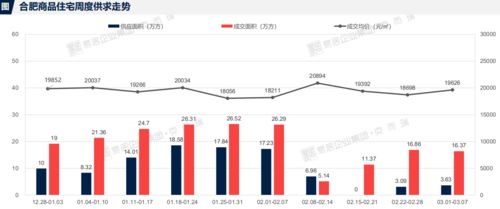 濱湖區(qū)綠城招商誠(chéng)園領(lǐng)跑市場(chǎng) 上周以26738元/㎡均價(jià)成交居首