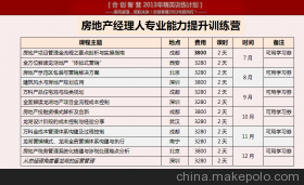 合創(chuàng)智慧 引領(lǐng)房地產(chǎn)高端培訓(xùn)新紀(jì)元